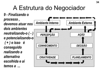 Seminário Compras