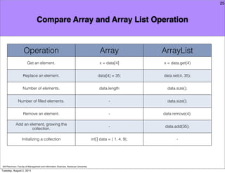 25



                                 Compare Array and Array List Operation


                    Operation                                                             Array                 ArrayList
                       Get an element.                                                    x = data[4]           x = data.get(4)


                   Replace an element.                                                   data[4] = 35;          data.set(4, 35);


                   Number of elements.                                                    data.length             data.size();


               Number of ﬁlled elements.                                                        -                 data.size();


                   Remove an element.                                                           -               data.remove(4);

            Add an element, growing the
                                                                                                -                data.add(35);
                    collection.

                  Initializing a collection                                          int[] data = { 1, 4, 9};          -




Atit Patumvan, Faculty of Management and Information Sciences, Naresuan University
Tuesday, August 2, 2011
 