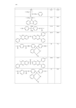 common knowledge [69] that introduction of the units mentioned prevents premature 
decomposition of polyformaldehyde proceeding by the end groups. That is why, 
calculation of temperature of the second decrease of the sample mass is conducted by 
structure of the repeat unit. It should be noted preliminarily that polyformaldehyde is 
a polar polymer, chains of which possess a strong intermolecular interaction. Then 
 