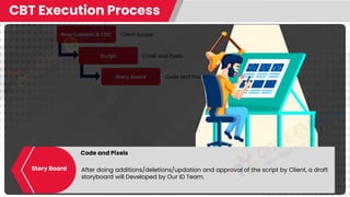 Raw Content & TOC
Script
Story Board
CBT Execution Process
Client Scope
Code and Pixels
Code and Pixels
Code and Pixels
After doing additions/deletions/updation and approval of the script by Client, a draft
storyboard will Developed by Our ID Team.
Story Board
 