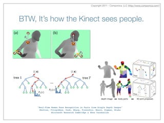 Copyright 2011 - Componica, LLC (http://www.componica.com/)
BTW, It’s how the Kinect sees people.
"Real-Time Human Pose Recognition in Parts from Single Depth Images"!
Shotton, Fitzgibbon, Cook, Sharp, Finocchio, Moore, Kipman, Blake!
Microsoft Research Cambridge & Xbox Incubation
 