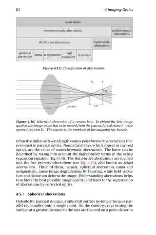 82                                                         4 Imaging Optics


                                 aberrations

                  monochromatic aberrations                        polychromatic
                                                                    aberrations

               third-order aberrations              higher-order
                                                    aberrations

  spherical                    field
            coma astigmatism           distortion
 aberration                  curvature


                 Figure 4.15: Classiﬁcation of aberrations.




Figure 4.16: Spherical aberration of a convex lens. To obtain the best image
quality, the image plane has to be moved from the paraxial focal plane F to the
optimal position Fo . The caustic is the envelope of the outgoing ray bundle.


refractive index with wavelength causes polychromatic aberrations that
even exist in paraxial optics. Nonparaxial rays, which appear in any real
optics, are the cause of monochromatic aberrations. The latter can be
described by taking into account the higher-order terms in the series
expansion equation (Eq. (4.8)). The third-order aberrations are divided
into the ﬁve primary aberrations (see Fig. 4.15), also known as Seidel
aberrations. Three of them, namely, spherical aberration, coma and
astigmatism, cause image degradations by blurring, while ﬁeld curva-
ture and distortion deform the image. Understanding aberrations helps
to achieve the best possible image quality, and leads to the suppression
of aberrations by corrected optics.

4.5.1 Spherical aberrations

Outside the paraxial domain, a spherical surface no longer focuses par-
allel ray bundles onto a single point. On the contrary, rays hitting the
surface at a greater distance to the axis are focused on a point closer to
 