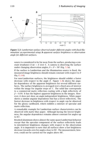 110                                                                            5 Radiometry of Imaging

                          b
                                                      240                                       reflection coating

a                                                                                               white paper
                                                                                                glossy cardboard




                           brightness [gray values]
                                                      200                                       brushed aluminum




                 CCD
                                                                                                matte blue paper

                                                      160

                                                      120


          θi θ                                         80

                                                       40

                                                       0
                                                            0   10   20   30   40    50    60   70      80     90
                                                                               angle [°]


Figure 5.3: Lambertian surface observed under diﬀerent angles with ﬁxed illu-
mination: a experimental setup; b apparent surface brightness vs observation
angle for diﬀerent surfaces.


    source is considered to be far away from the surface, producing a con-
    stant irradiance E(x) = E over S. A camera is observing the surface
    under changing observation angles, 0 ≤ θ < 90° (Fig. 5.3a).
    If the surface is Lambertian and the illumination source is ﬁxed, the
    measured image brightness should remain constant with respect to θ
    (Eq. (5.14)).
    For non-Lambertian surfaces, the brightness should exhibit a faster
    decrease with respect to the angle θ. Figure 5.3b shows the angu-
    lar dependence of the apparent brightness for several diﬀerent sur-
    faces. The surface brightness is averaged over a ﬁxed area of interest
    within the image for angular steps of 1°. The solid line corresponds
    to a commercial matte reﬂection coating with a high reﬂectivity of
    ˜
    ρ = 0.99. It has the highest apparent brightness in the images. How-
    ever, it does not show an angle-independent brightness. White paper
    shows a similar angular dependence but has a lower reﬂectivity. The
    fastest decrease in brightness with respect to angle can be observed
    for the glossy cardboard, which exhibits a mixture of specular and
    matte reﬂection.
    A remarkable example for Lambertian surface characteristics can be
    observed with matte blue paper. Although having the lowest bright-
    ness, the angular dependence remains almost constant for angles up
    to 85°.
    Brushed aluminum shows almost the same quasi-Lambertian behavior
    except that the specular component of the surface reﬂectivity leads
    to intermittent brightness changes with respect to the observation
    angle. It is important to note that all surfaces show a fast brightness
    decrease towards zero for angles close to 90°. The measurement, how-
    ever, could not be carried out for angles above 88°.
 
