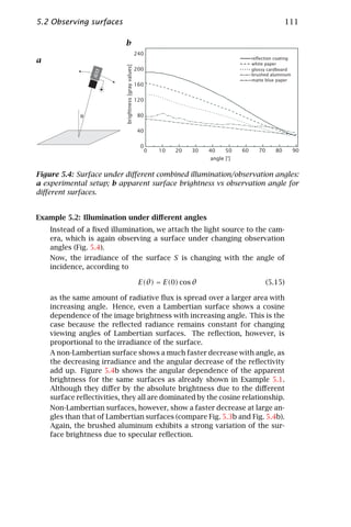 5.2 Observing surfaces                                                                                           111

                           b
                                                       240
a                                                                                                reflection coating
                                                                                                 white paper




                            brightness [gray values]
                                                       200                                       glossy cardboard




                 CCD
                                                                                                 brushed aluminum
                                                                                                 matte blue paper
                                                       160

                                                       120


             θ                                          80

                                                        40

                                                        0
                                                             0   10   20   30   40    50    60      70      80        90
                                                                                angle [°]


Figure 5.4: Surface under diﬀerent combined illumination/observation angles:
a experimental setup; b apparent surface brightness vs observation angle for
diﬀerent surfaces.


Example 5.2: Illumination under diﬀerent angles
    Instead of a ﬁxed illumination, we attach the light source to the cam-
    era, which is again observing a surface under changing observation
    angles (Fig. 5.4).
    Now, the irradiance of the surface S is changing with the angle of
    incidence, according to

                                                        E(θ) = E(0) cos θ                                (5.15)

    as the same amount of radiative ﬂux is spread over a larger area with
    increasing angle. Hence, even a Lambertian surface shows a cosine
    dependence of the image brightness with increasing angle. This is the
    case because the reﬂected radiance remains constant for changing
    viewing angles of Lambertian surfaces. The reﬂection, however, is
    proportional to the irradiance of the surface.
    A non-Lambertian surface shows a much faster decrease with angle, as
    the decreasing irradiance and the angular decrease of the reﬂectivity
    add up. Figure 5.4b shows the angular dependence of the apparent
    brightness for the same surfaces as already shown in Example 5.1.
    Although they diﬀer by the absolute brightness due to the diﬀerent
    surface reﬂectivities, they all are dominated by the cosine relationship.
    Non-Lambertian surfaces, however, show a faster decrease at large an-
    gles than that of Lambertian surfaces (compare Fig. 5.3b and Fig. 5.4b).
    Again, the brushed aluminum exhibits a strong variation of the sur-
    face brightness due to specular reﬂection.
 