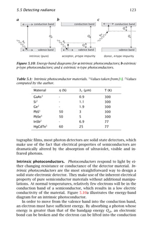 5.5 Detecting radiance                                                                       123

a                                    b                               c
         -      conduction band                   conduction band            -    conduction band
                                                                                       Qi
                                                                             +




                                                                     hν
                                Qg                            Qg                            Qg

                                              -




                                         hν
    hν




                                                         Qi
         +            valence band            +      valence band                   valence band

             intrinsic (pure)            acceptor, p-type impurity        donor, n-type impurity

Figure 5.10: Energy-band diagrams for a intrinsic photoconductors; b extrinsic
p-type photoconductors; and c extrinsic n-type photoconductors.


Table 5.1: Intrinsic photoconductor materials. 1 Values taken from [6]. 2 Values
computed by the author.

                Material             η (%)           λc (µm)              T (K)

                GaAs2                -               0.9                  300
                Si2                  -               1.1                  300
                Ge2                  -               1.9                  300
                PbS1                 50              3                    300
                PbSe1                50              5                    300
                InSb2                -               6.9                  77
                HgCdTe1              60              25                   77



tographic ﬁlms, most photon detectors are solid state detectors, which
make use of the fact that electrical properties of semiconductors are
dramatically altered by the absorption of ultraviolet, visible and in-
frared photons.

Intrinsic photoconductors. Photoconductors respond to light by ei-
ther changing resistance or conductance of the detector material. In-
trinsic photoconductors are the most straightforward way to design a
solid state electronic detector. They make use of the inherent electrical
property of pure semiconductor materials without additional manipu-
lations. At normal temperatures, relatively few electrons will be in the
conduction band of a semiconductor, which results in a low electric
conductivity of the material. Figure 5.10a illustrates the energy-band
diagram for an intrinsic photoconductor.
    In order to move from the valence band into the conduction band,
an electron must have suﬃcient energy. By absorbing a photon whose
energy is greater than that of the bandgap energy Qg , an electronic
bond can be broken and the electron can be lifted into the conduction
 