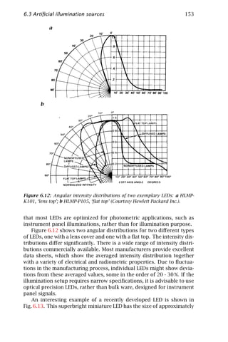 6.3 Artiﬁcial illumination sources                                    153

           a




       b




Figure 6.12: Angular intensity distributions of two exemplary LEDs: a HLMP-
K101, ‘lens top’; b HLMP-P105, ‘ﬂat top’ (Courtesy Hewlett Packard Inc.).


that most LEDs are optimized for photometric applications, such as
instrument panel illuminations, rather than for illumination purpose.
    Figure 6.12 shows two angular distributions for two diﬀerent types
of LEDs, one with a lens cover and one with a ﬂat top. The intensity dis-
tributions diﬀer signiﬁcantly. There is a wide range of intensity distri-
butions commercially available. Most manufacturers provide excellent
data sheets, which show the averaged intensity distribution together
with a variety of electrical and radiometric properties. Due to ﬂuctua-
tions in the manufacturing process, individual LEDs might show devia-
tions from these averaged values, some in the order of 20 - 30 %. If the
illumination setup requires narrow speciﬁcations, it is advisable to use
optical precision LEDs, rather than bulk ware, designed for instrument
panel signals.
    An interesting example of a recently developed LED is shown in
Fig. 6.13. This superbright miniature LED has the size of approximately
 