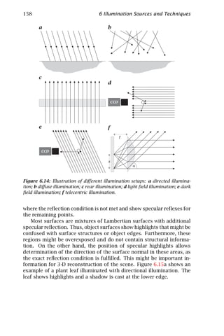 158                                  6 Illumination Sources and Techniques

       a                                  b




       c
                                          d


                                              CCD




       e                                  f
                                                    f



        CCD

                                          x
                                                        α



Figure 6.14: Illustration of diﬀerent illumination setups: a directed illumina-
tion; b diﬀuse illumination; c rear illumination; d light ﬁeld illumination; e dark
ﬁeld illumination; f telecentric illumination.


where the reﬂection condition is not met and show specular reﬂexes for
the remaining points.
   Most surfaces are mixtures of Lambertian surfaces with additional
specular reﬂection. Thus, object surfaces show highlights that might be
confused with surface structures or object edges. Furthermore, these
regions might be overexposed and do not contain structural informa-
tion. On the other hand, the position of specular highlights allows
determination of the direction of the surface normal in these areas, as
the exact reﬂection condition is fulﬁlled. This might be important in-
formation for 3-D reconstruction of the scene. Figure 6.15a shows an
example of a plant leaf illuminated with directional illumination. The
leaf shows highlights and a shadow is cast at the lower edge.
 
