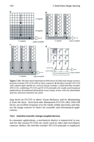 190                                                                        7 Solid-State Image Sensing

a
                                              b

                              A register




                              B register




          C register                                                         C register                 output amplifier
                          output amplifier
c
                                              d
                                                  row-addressing circuit




                                               column line

                                              column select
                                                                                                         output amplifier
                                                                            column addressing circuit

           C register      output amplifier

Figure 7.16: The four most important architectures of solid-state image sensors:
a frame-transfer (FT) CCD with its three registers; b interline-transfer (IT) CCD
with column light shields for vertical charge transfer; c ﬁeld-interline-transfer
(FIT) CCD, combining FT-CCD and IT-CCD principles for studio and broadcast
applications; d traditional photodiode array image sensor with one photodiode
and one selection transistor per pixel.


ning down an FT-CCD to about 10 µm thickness and by illuminating
it from the back. Such back-side illuminated FT-CCDs oﬀer 100 % ﬁll
factor, an excellent response over the whole visible spectrum, and they
are the image sensors of choice for scientiﬁc and astronomical appli-
cations.

7.6.2 Interline-transfer charge-coupled devices

In consumer applications, a mechanical shutter is impractical to use,
and for this reason FT-CCDs are rarely used in video and surveillance
cameras. Rather, the interline-transfer (IT) CCD principle is employed,
 