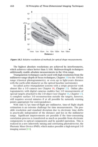 Computer vision   handbook of computer vision and applications volume 1 - sensors and imaging