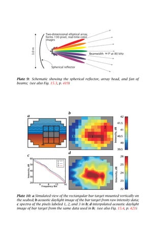 Computer vision   handbook of computer vision and applications volume 1 - sensors and imaging