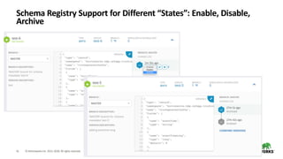 42 ©HortonworksInc. 2011–2018. All rightsreserved.
Schema Registry Support for Different “States”: Enable, Disable,
Archive
 