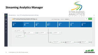 45 ©HortonworksInc. 2011–2018. All rightsreserved.
Streaming Analytics Manager
 