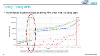 Tuning: Timing APIs
 Watch for too much contention on timing APIs when HPET is being used

30

© 2013 IBM Corporation

 
