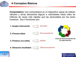 Prof. Romero Brunil
Conceptos Básicos
Computadora: Una computadora es un dispositivo capaz de realizar
cálculos y tomar decisiones lógicas a velocidades hasta miles de
millones de veces más rápidas que las alcanzables por los seres
humanos. Sus 4 funciones son:
1. Acepta información Entrada
2. Procesa datos Procesamiento
3. Produce una salida Salida
4. Almacena resultados Almacenamiento
Ciclo de Procesamiento de
la Información
 