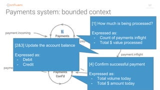 63
Payments system: bounded context
[1] How much is being processed?
Expressed as:
- Count of payments inflight
- Total $ value processed
[2&3] Update the account balance
Expressed as:
- Debit
- Credit [4] Confirm successful payment
Expressed as:
- Total volume today
- Total $ amount today
 