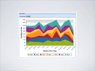 Conexao Java 2012: Desenvolvendo RIA com Java e Ext GWT (GXT) 