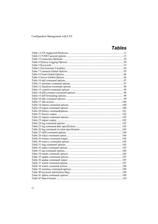 Configuration Management with CVS



                                                                                                          Tables
Table 1 CVS Supported Platforms .................................................................................. 11
Table 2 CVSNT passwd options ..................................................................................... 15
Table 3 Connection Methods .......................................................................................... 34
Table 4 History Logging Options.................................................................................... 50
Table 5 Keywords ........................................................................................................... 53
Table 6 Environment Variables....................................................................................... 94
Table 7 Common Global Options.................................................................................... 95
Table 8 Client Global Options......................................................................................... 96
Table 9 Server Global Options ........................................................................................ 96
Table 10 add command options....................................................................................... 97
Table 11 annotate command options ............................................................................... 97
Table 12 checkout command options .............................................................................. 98
Table 13 commit command options ................................................................................ 98
Table 14 diff common command options........................................................................ 98
Table 15 diff formatting options...................................................................................... 99
Table 16 edit command options ...................................................................................... 99
Table 17 edit actions ..................................................................................................... 100
Table 18 editors command options................................................................................ 100
Table 19 export command options ................................................................................ 100
Table 20 history commandoptions ................................................................................ 101
Table 21 history output.................................................................................................. 102
Table 22 import command options................................................................................ 102
Table 23 import output .................................................................................................. 102
Table 24 log command options ..................................................................................... 103
Table 25 log command date specification ..................................................................... 103
Table 26 log command revision specification ............................................................... 103
Table 27 rdiff command options ................................................................................... 104
Table 28 relese command option................................................................................... 104
Table 29 release command output................................................................................. 105
Table 30 remove command options .............................................................................. 105
Table 31 rtag command options .................................................................................... 105
Table 32 status command options ................................................................................. 105
Table 33 tag command options...................................................................................... 106
Table 34 unedit command options ................................................................................ 106
Table 35 update command options................................................................................ 107
Table 36 update command output ................................................................................. 107
Table 37 watch command options................................................................................. 107
Table 38 watch command actions ................................................................................. 108
Table 39 watchers command options ............................................................................ 108
Table 40 keyword substitution flags.............................................................................. 108
Table 41 admin command options ................................................................................ 109
Table 42 Data Formats .................................................................................................. 110


vi
 