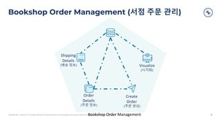 Copyright 2021, Confluent, Inc. All rights reserved. This document may not be reproduced in any manner without the express written permission of Confluent, Inc.
Bookshop Order Management (서점 주문 관리)
36
Bookshop Order Management
Visualize
(시각화)
Create
Order
(주문 생성)
Order
Details
(주문 정보)
Shipping
Details
(배송 정보)
 
