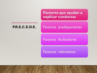 P.R.E.C.E.D.E.
Factores que ayudan a
explicar conductas
Factores predisponentes
Factores facilitadores
Factores reforzantes
 