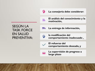 SEGÚN LA
TASK FORCE
EN SALUD
PREVENTIVA:
La consejería debe considerar:
El análisis del conocimiento y la
motivación,
La entrega de información,
la modificación del
comportamiento inadecuado ,
El refuerzo del
comportamiento deseado, y
La supervisión de progreso a
largo plazo
 