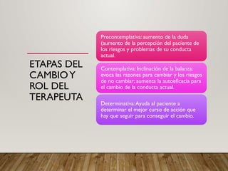 ETAPAS DEL
CAMBIOY
ROL DEL
TERAPEUTA
Precontemplativa: aumento de la duda
(aumento de la percepción del paciente de
los riesgos y problemas de su conducta
actual.
Contemplativa: Inclinación de la balanza:
evoca las razones para cambiar y los riesgos
de no cambiar; aumenta la autoeficacia para
el cambio de la conducta actual.
Determinativa:Ayuda al paciente a
determinar el mejor curso de acción que
hay que seguir para conseguir el cambio.
 