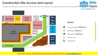 The following slide displays a map of the entire construction site shows various areas such as entry point, the office space, excavation ground etc to ensure the smooth and safe functioning of the project.
Construction Site Access and Layout
Details
House Foundation- 25,000 Sq. ft
Steel Depot- 1,000 sq. ft
Office Space- 3*500 Sq. ft
Add Text Here
Add Text Here
This slide is 100% editable. Adapt it to your needs and capture your audience's attention.
37
 