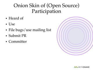 Onion Skin of (Open Source)
Participation
● Heard of
● Use
● File bugs/use mailing list
● Submit PR
● Committer
 