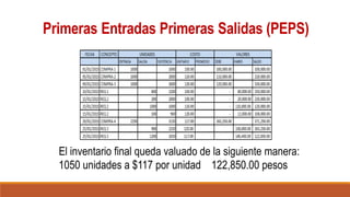 Primeras Entradas Primeras Salidas (PEPS)
El inventario final queda valuado de la siguiente manera:
1050 unidades a $117 por unidad 122,850.00 pesos
 