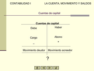Cuentas de capital
Cuentas de capital
Debe
Cargo
_
Haber
Abono
+
Movimiento deudor Movimiento acreedor
?
CONTABILIDAD I LA CUENTA, MOVIMIENTO Y SALDOS
 