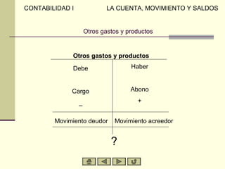 Otros gastos y productos
Otros gastos y productos
Debe
Cargo
_
Haber
Abono
+
Movimiento deudor Movimiento acreedor
?
CONTABILIDAD I LA CUENTA, MOVIMIENTO Y SALDOS
 