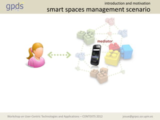 introduction and motivation
                             smart spaces management scenario



                                                                  mediator




Workshop on User-Centric Technologies and Applications – CONTEXTS 2012             josue@grpss.ssr.upm.es
 