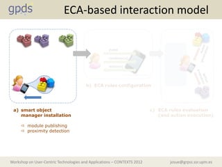 ECA-based interaction model


                                                    event

                                                    condition(s)

                                                    action(s)




                                        b) ECA rules configuration




 a) smart object                                                         c) ECA rules evaluation
    manager installation                                                    (and action execution)

      module publishing
      proximity detection




Workshop on User-Centric Technologies and Applications – CONTEXTS 2012           josue@grpss.ssr.upm.es
 