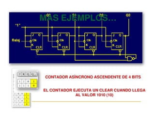 MAS EJEMPLOS…
CONTADOR ASÌNCRONO ASCENDENTE DE 4 BITS
EL CONTADOR EJECUTA UN CLEAR CUANDO LLEGA
AL VALOR 1010 (10)
 