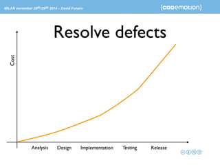 MILAN november 28th/29th 2014 – David Funaro 
Resolve defects 
Cost 
Analysis Design Implementation Testing Release 
 