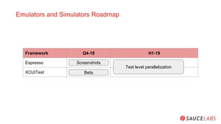 Emulators and Simulators Roadmap
Framework Q4-18 H1-19
Espresso
XCUITest
Screenshots
Beta
Test level parallelization
 
