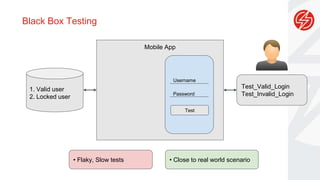 Black Box Testing
1. Valid user
2. Locked user
• Flaky, Slow tests
Mobile App
Test
Username
Password
Test_Valid_Login
Test_Invalid_Login
• Close to real world scenario
 