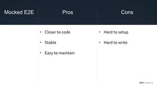 Mocked E2E Pros Cons
• Closer to code
• Stable
• Easy to maintain
• Hard to setup
• Hard to write
 