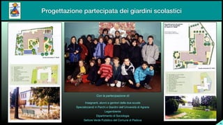 Progettazione partecipata dei giardini scolastici
SL
Con la partecipazione di:
Insegnanti, alunni e genitori delle due scuole

Specializzandi in Parchi e Giardini dell’Università di Agraria

Legambiente

Dipartimento di Sociologia

Settore Verde Pubblico del Comune di Padova
 