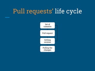 Pull requests’ life cycle
Set of
commits
Pull request
Getting
reviews
Pulling the
changes
 