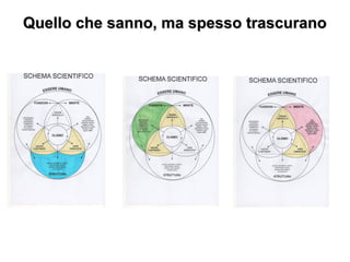 Quello che sanno, ma spesso trascuranoQuello che sanno, ma spesso trascurano
 