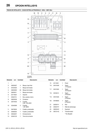 PIEZAS DE INTELLISYS – C23/23 ESTRELLA/TRIANGULO – 60Hz – 380V 20cv
Elemento ccn Cantidad Descripción Elemento ccn Cantidad Descripción
1 –
2 39252937 4 Bloque, tope final
3 39164520 1 Bloque terminales
4 39252903 30 Bloque terminales
5 39252911 1 Bloque terminales
6 22114623 1 Soporte
7 32342115 1 Bus, puesta a tierra
8 39252036 3 Contactor
9 22074033 3 Fusibile
2.0A 125–250V
10 32342099 2 Fusibile
1.5A 600V
11 39479035 1 Fusible, portafusible
12 39480504 1 Fusible, portafusible
13 39333257 1 Enclavamiento
14 32342123 1 Tierra de corriente
15 22113351 1 Panel
*16 39191648 1 Tapón
11 Posición
*17 39191655 1 Tapón
16 Posición
*18 39186101 1 Tapón
4 Posición
*19 39191630 1 Tapón
5 Posición
*20 39186093 1 Tapón
6 Posición
21 22056741 2 Raíl
22 23053747 1 Relé de sobrecarga
23 39203443 1 Supresor
24 39313143 1 Transformador
* No dibujado
OPCION INTELLISYS26
UP6 15, UP6 20, UP6 25, UP6 30 http:/air.ingersollrand.com
 