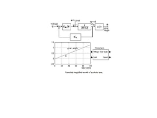 some adaptive control schemes implementations using matlab
