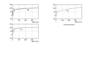 some adaptive control schemes implementations using matlab