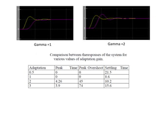 Gamma =1 Gamma =2
 