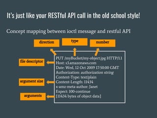 It’s just like your RESTful API call in the old school style!
Concept mapping between ioctl message and restful API
PUT /myBucket/my-object.jpg HTTP/1.1
Host: s3.amazonaws.com
Date: Wed, 12 Oct 2009 17:50:00 GMT
Authorization: authorization string
Content-Type: text/plain
Content-Length: 11434
x-amz-meta-author: Janet
Expect: 100-continue
[11434 bytes of object data]
file descriptor
direction type number
argument size
arguments
 