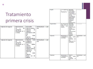 +
Tratamiento
primera crisis
 