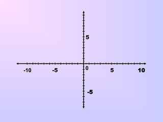 -5 5
0 10
-10
5
-5
 