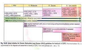 COPD and AE of COPD 