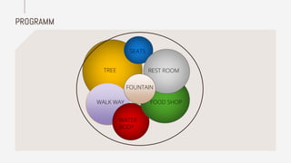 PROGRAMM
TREE
SEATS
WATER
BODY
REST ROOM
WALK WAY FOOD SHOP
FOUNTAIN
 