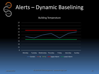 Alerts – Dynamic Baselining
Building Temperature
27
25
23
21
19
17
15

13
11
9
Monday

Tuesday
Condo1

January 2014

Wednesday Thursday
b

c

Friday

Upper Alarm

Saturday

Sunday

Lower Alarm

© 2014 DCI Technologies Inc. www.cor-logic.com

27

 